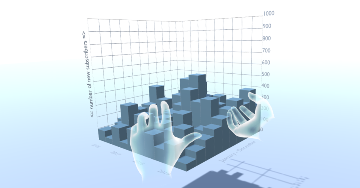 VR bar chart: app subscribers